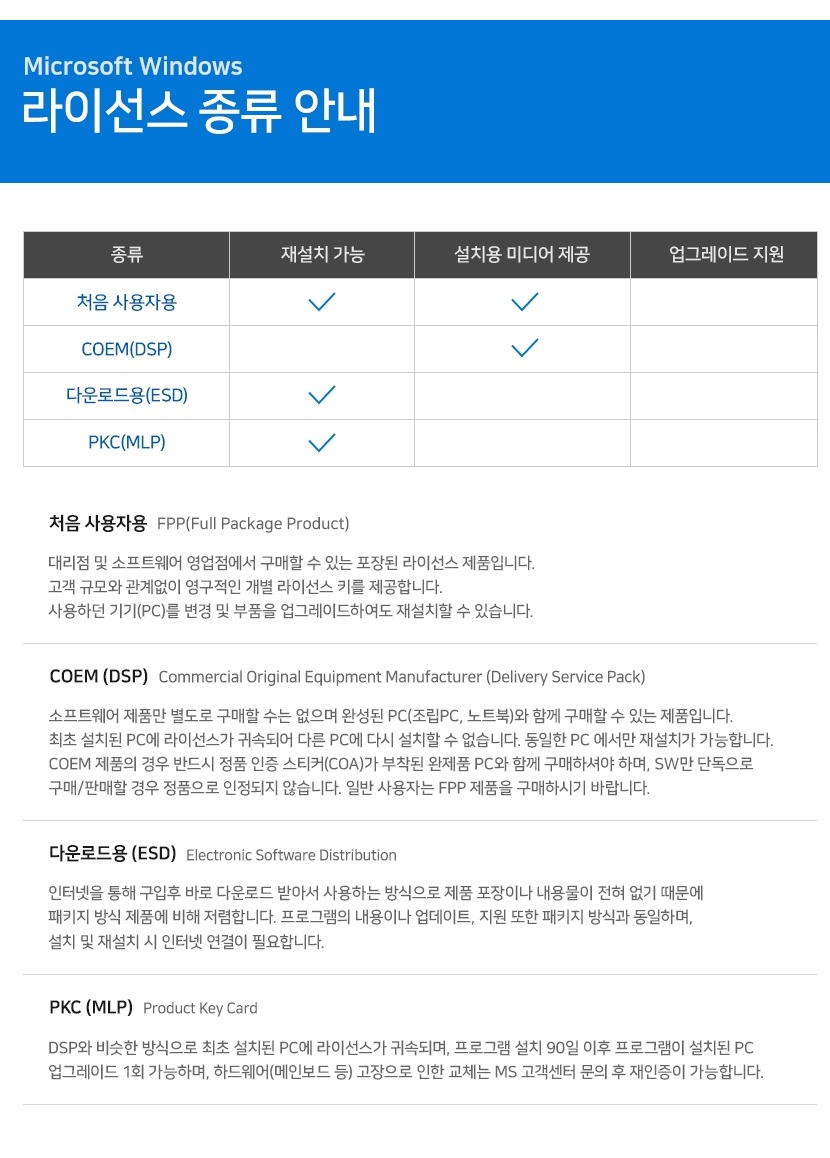 마이크로소프트 Windows 10 Home 처음사용자용 한글 FPP (윈도우10홈) :: 컴퓨터 전문 쇼핑몰 가이드컴